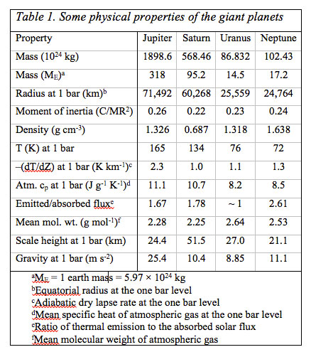 gn142_lodders_t1.jpg: Table 1