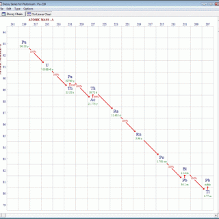 Rad Decay - Figure 1b