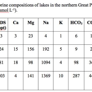 Table 1