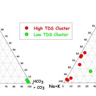 Figure 10 (B)