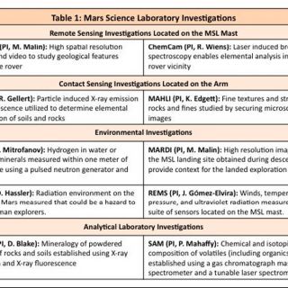 Table 1